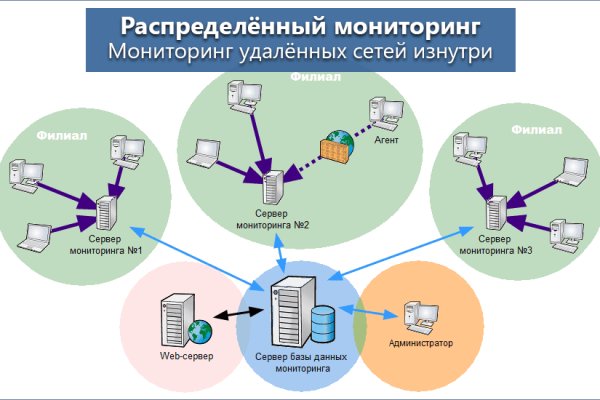 Кракен тор что это