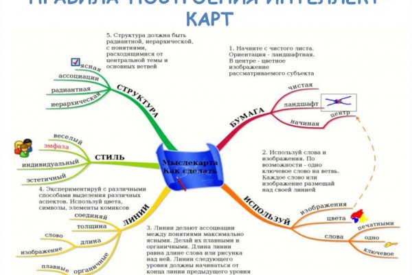 Кракен ссылка маркет