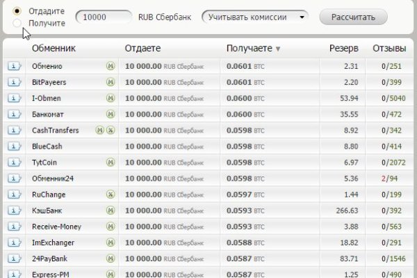 Kraken market3