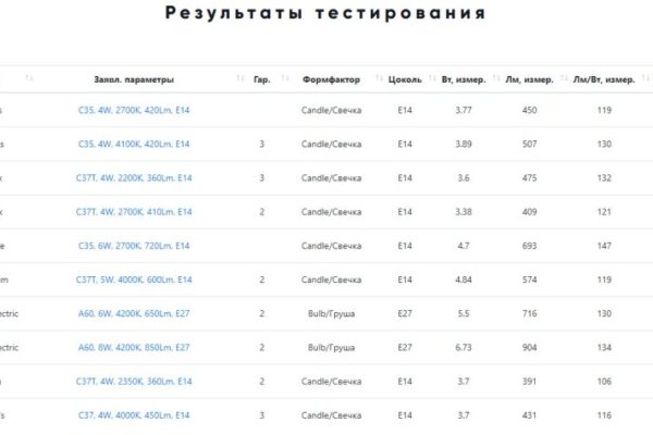 Кракен новый маркетплейс
